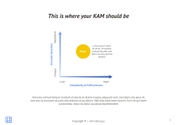 Free e-books key account management template