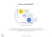 Free e-books key account management template