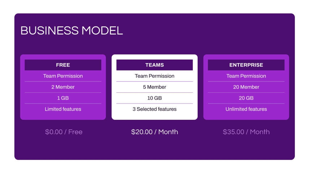Free präsentationen b2b sales deck template