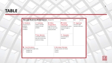 Free presentation business model template