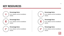 Free presentation business model template