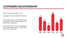 Free presentation business model template