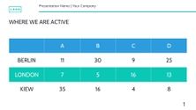 Free presentation goal setting template