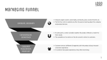 Free presentation marketing plan template