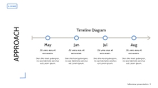 Free presentation milestone template