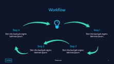 Free presentation pitch template