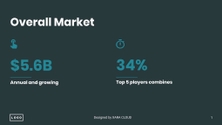 Free präsentationen pitch deck template