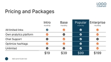 Free präsentationen sales product overview template