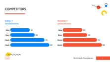 Free presentation startup pitch deck template